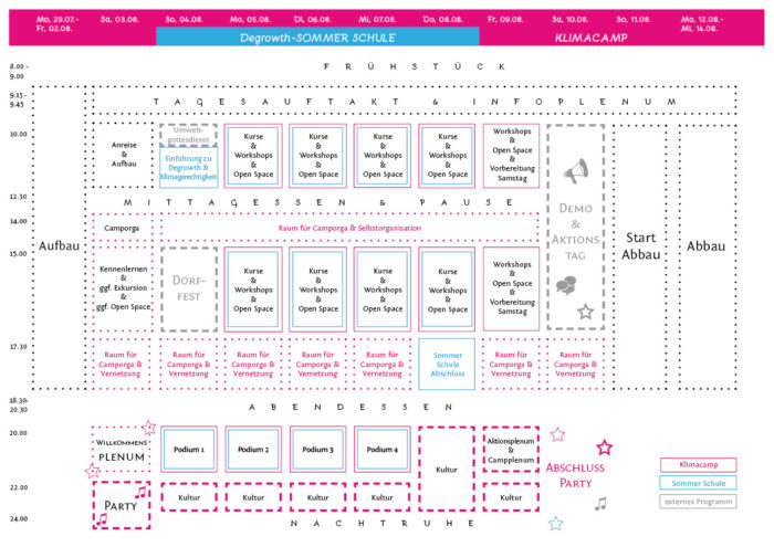 Programmstruktur 2019